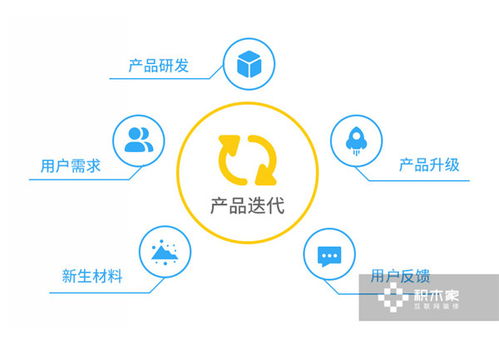 積木家詳解互聯網裝修產品的7個關鍵詞