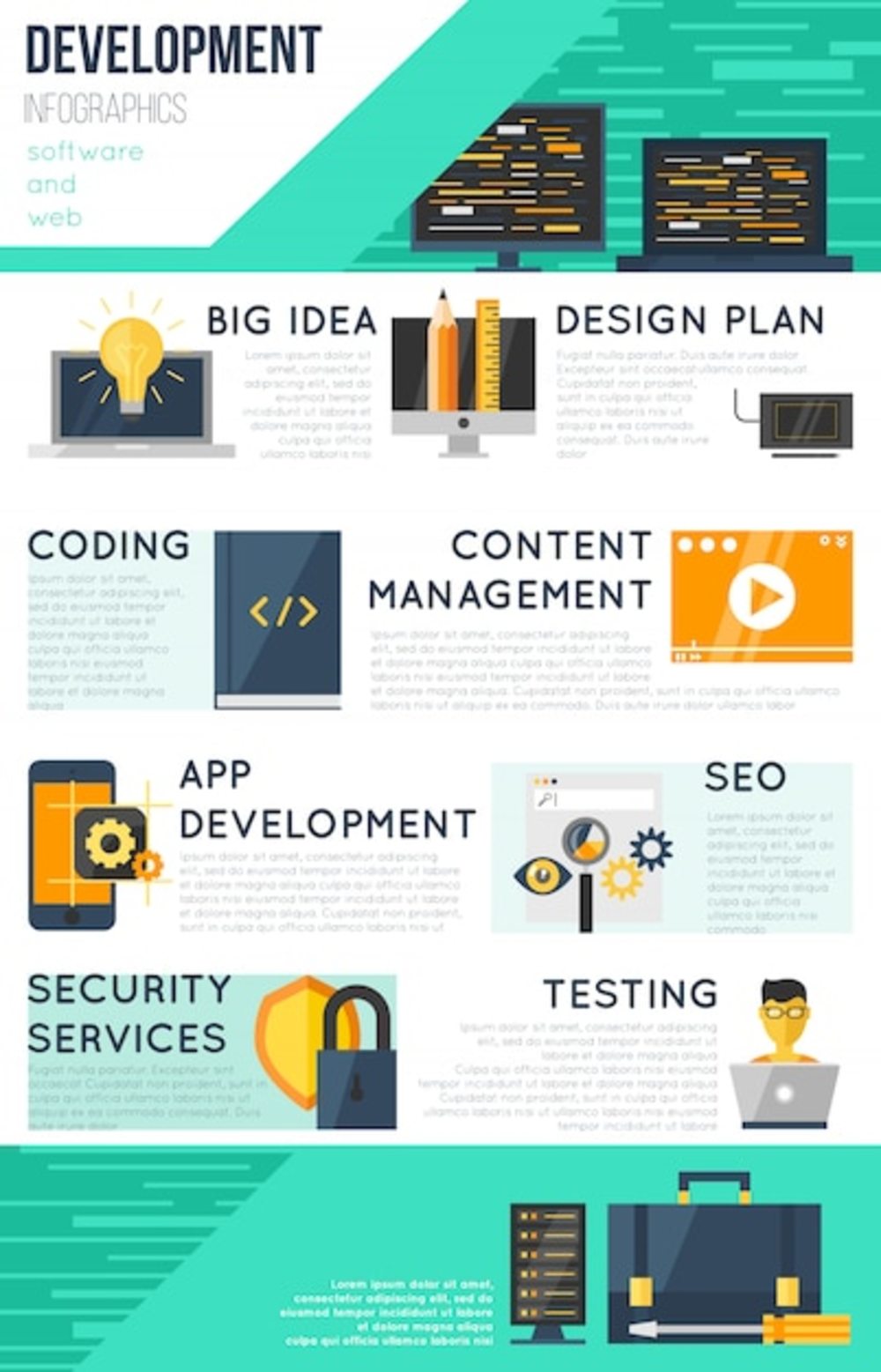 程序開發信息圖 解碼軟件技術開發與銷售的完整生態