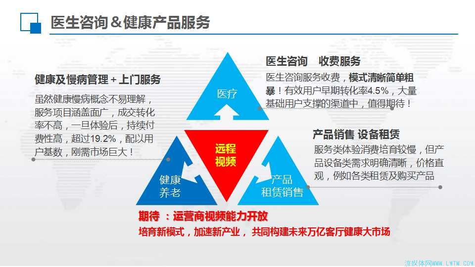 長(zhǎng)沙論道｜醫(yī)幫一馬榮華 助力IPTV智慧家庭健康大計(jì)劃解析