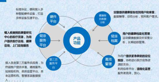 老齡化步伐加快，松果讓智慧健康物聯(lián)與智慧養(yǎng)老成為可能