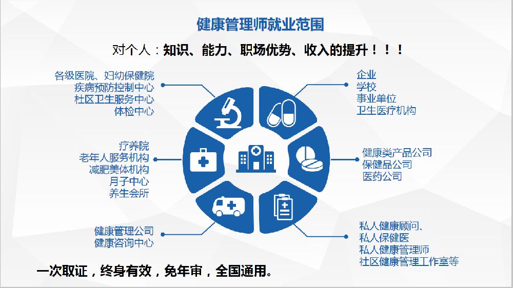 南京健康管理師是做什么的？——解析健康咨詢服務(wù)的核心價(jià)值